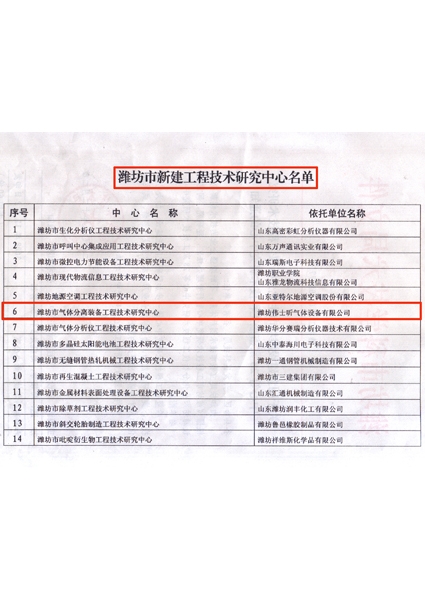濰坊市新建工程技術研究中心名單